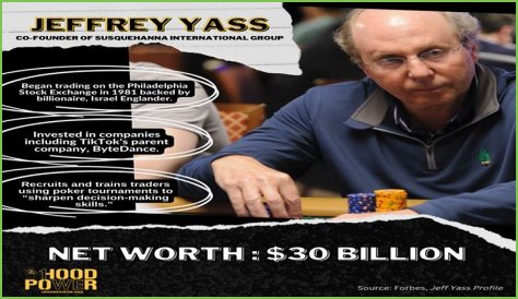 Jeff Yass Net Worth, Age, Height, Weight, Family, Wiki 2024